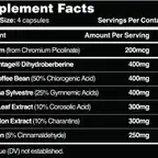GlucoSurge // High Strength GDA